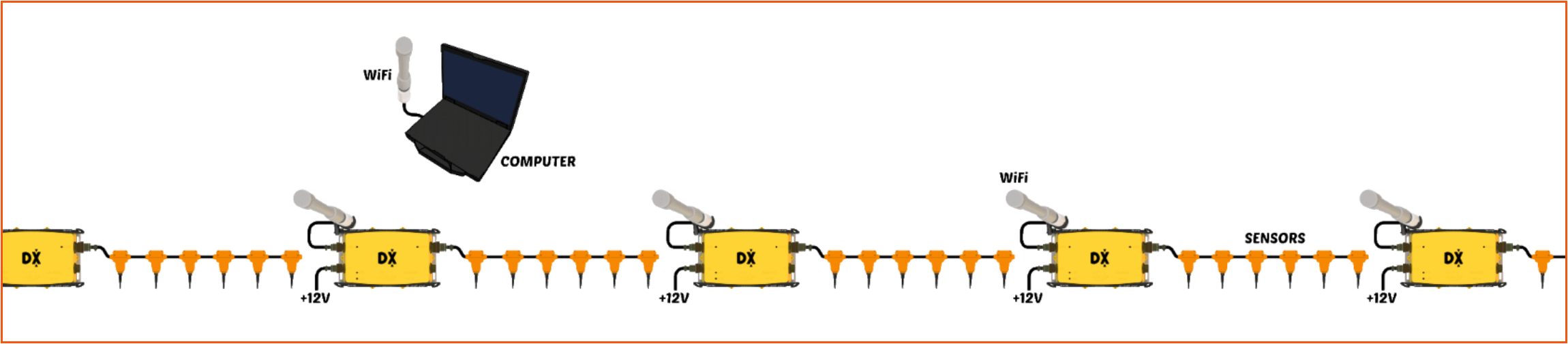  DX6-26，高可扩展性地动监测系统，地动监测系统，多点地动数据收罗仪，地动监测器设备，节点式地动仪