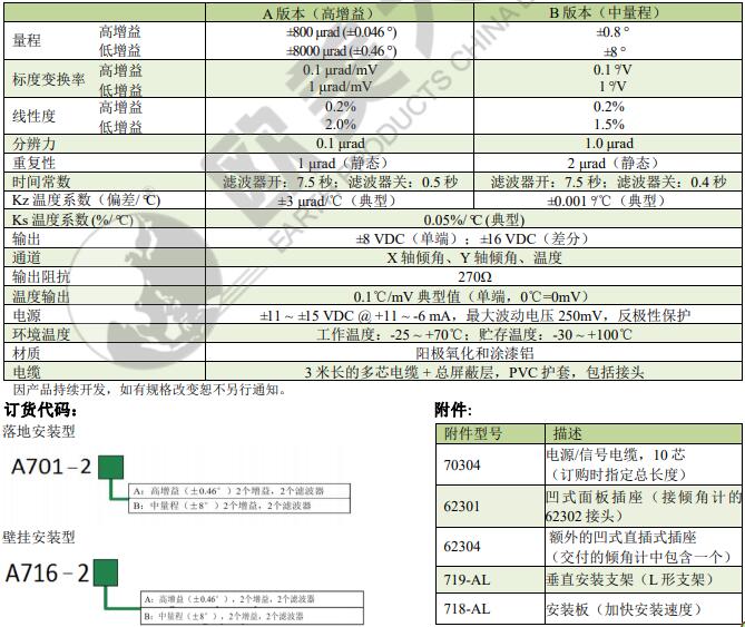 尊龙凯时人生就是搏(中国游)官方app下载