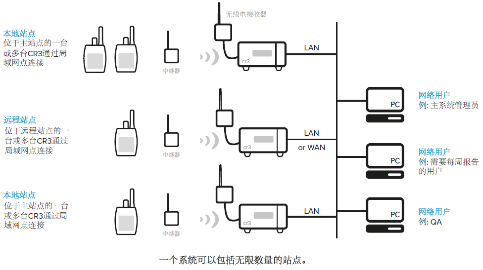 尊龙凯时人生就是搏(中国游)官方app下载