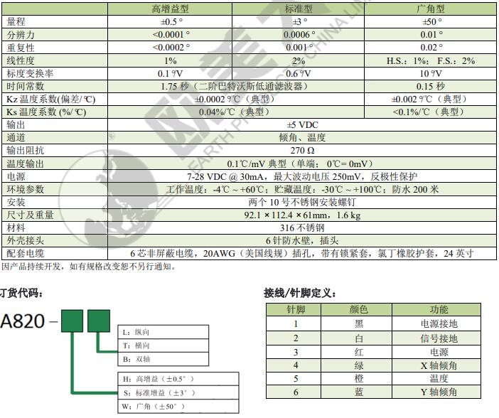 尊龙凯时人生就是搏(中国游)官方app下载