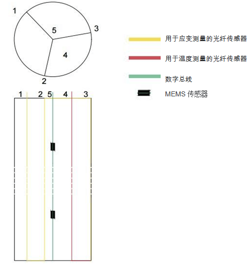 尊龙凯时人生就是搏(中国游)官方app下载