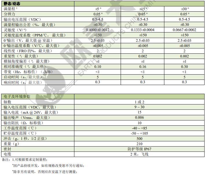 尊龙凯时人生就是搏(中国游)官方app下载