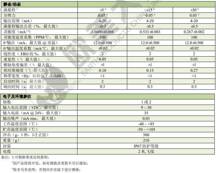 尊龙凯时人生就是搏(中国游)官方app下载