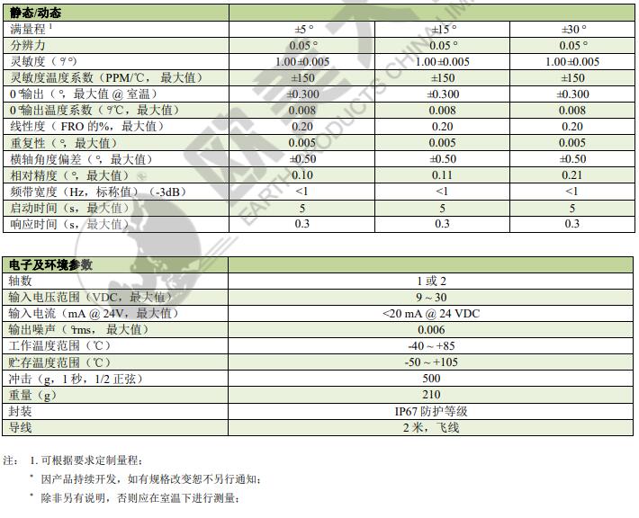 尊龙凯时人生就是搏(中国游)官方app下载