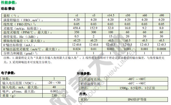 尊龙凯时人生就是搏(中国游)官方app下载