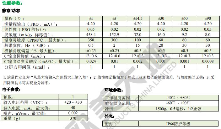 尊龙凯时人生就是搏(中国游)官方app下载