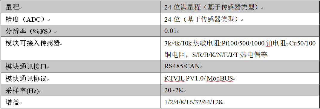 尊龙凯时人生就是搏(中国游)官方app下载