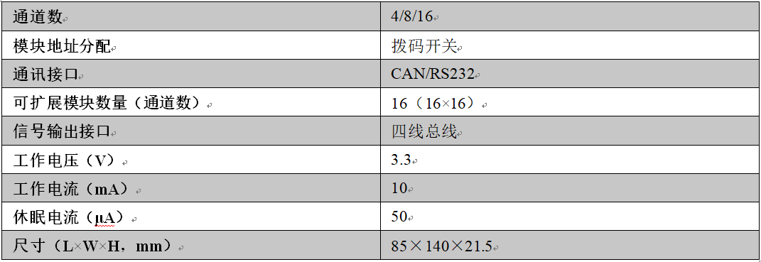 尊龙凯时人生就是搏(中国游)官方app下载