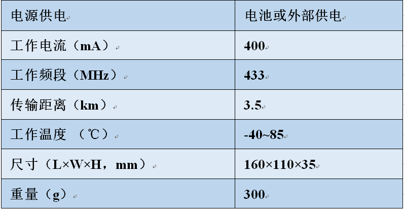 LoRa中继,LoRa中继器,lora中继？長oRa中继,LoRa中继器,lora中继？