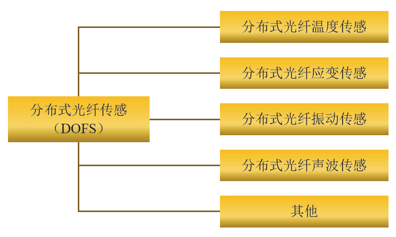 尊龙凯时人生就是搏(中国游)官方app下载