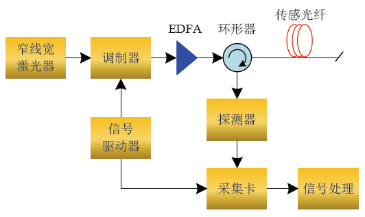 尊龙凯时人生就是搏(中国游)官方app下载