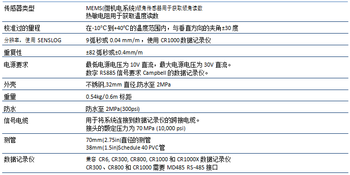 尊龙凯时人生就是搏(中国游)官方app下载