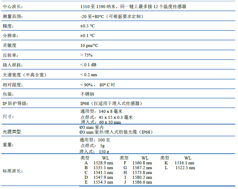 尊龙凯时人生就是搏(中国游)官方app下载