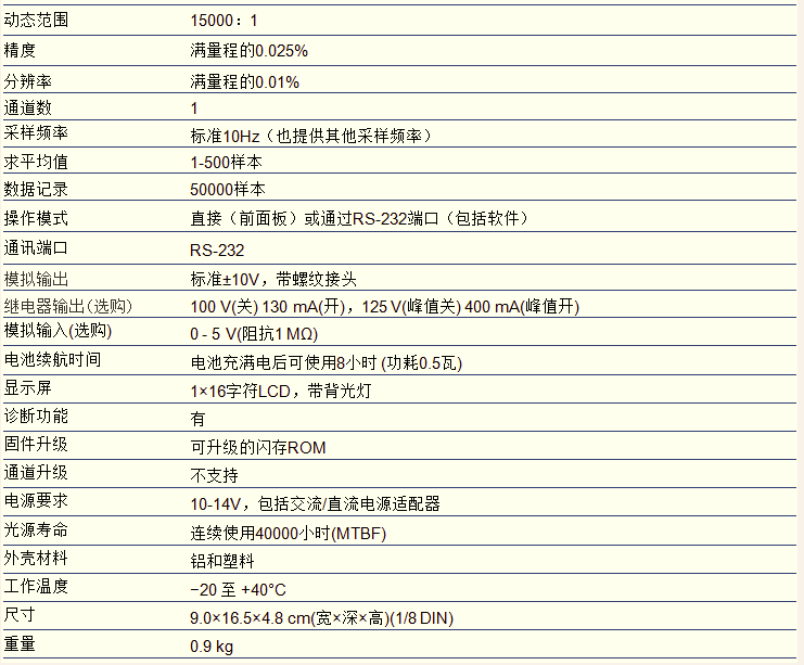 尊龙凯时人生就是搏(中国游)官方app下载