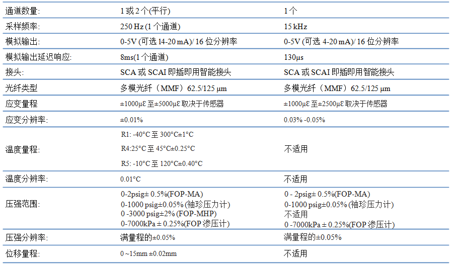 尊龙凯时人生就是搏(中国游)官方app下载