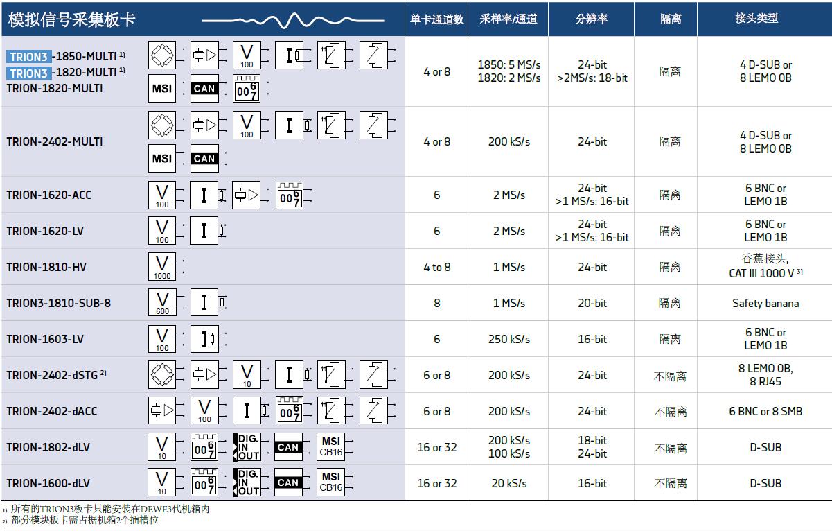 尊龙凯时人生就是搏(中国游)官方app下载