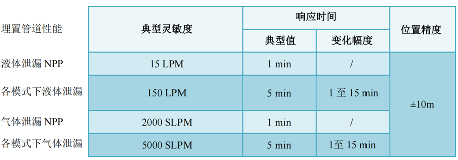 尊龙凯时人生就是搏(中国游)官方app下载