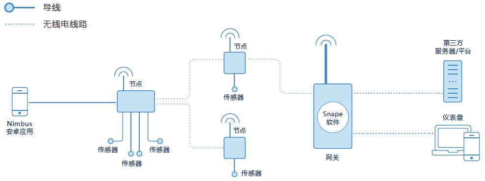 尊龙凯时人生就是搏(中国游)官方app下载