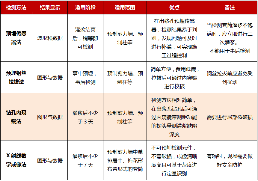 尊龙凯时人生就是搏(中国游)官方app下载