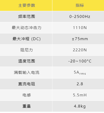 尊龙凯时人生就是搏(中国游)官方app下载