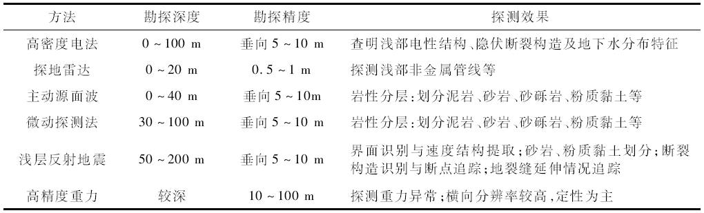 尊龙凯时人生就是搏(中国游)官方app下载