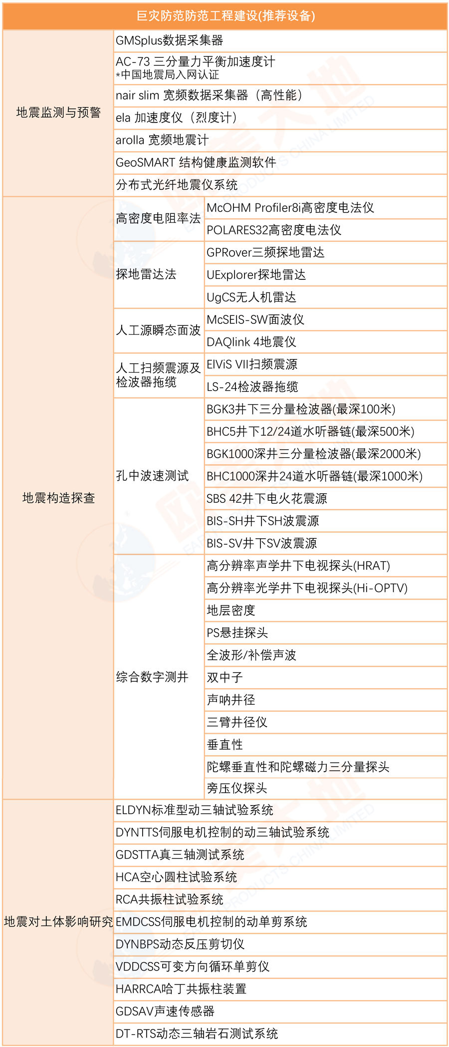 尊龙凯时人生就是搏(中国游)官方app下载