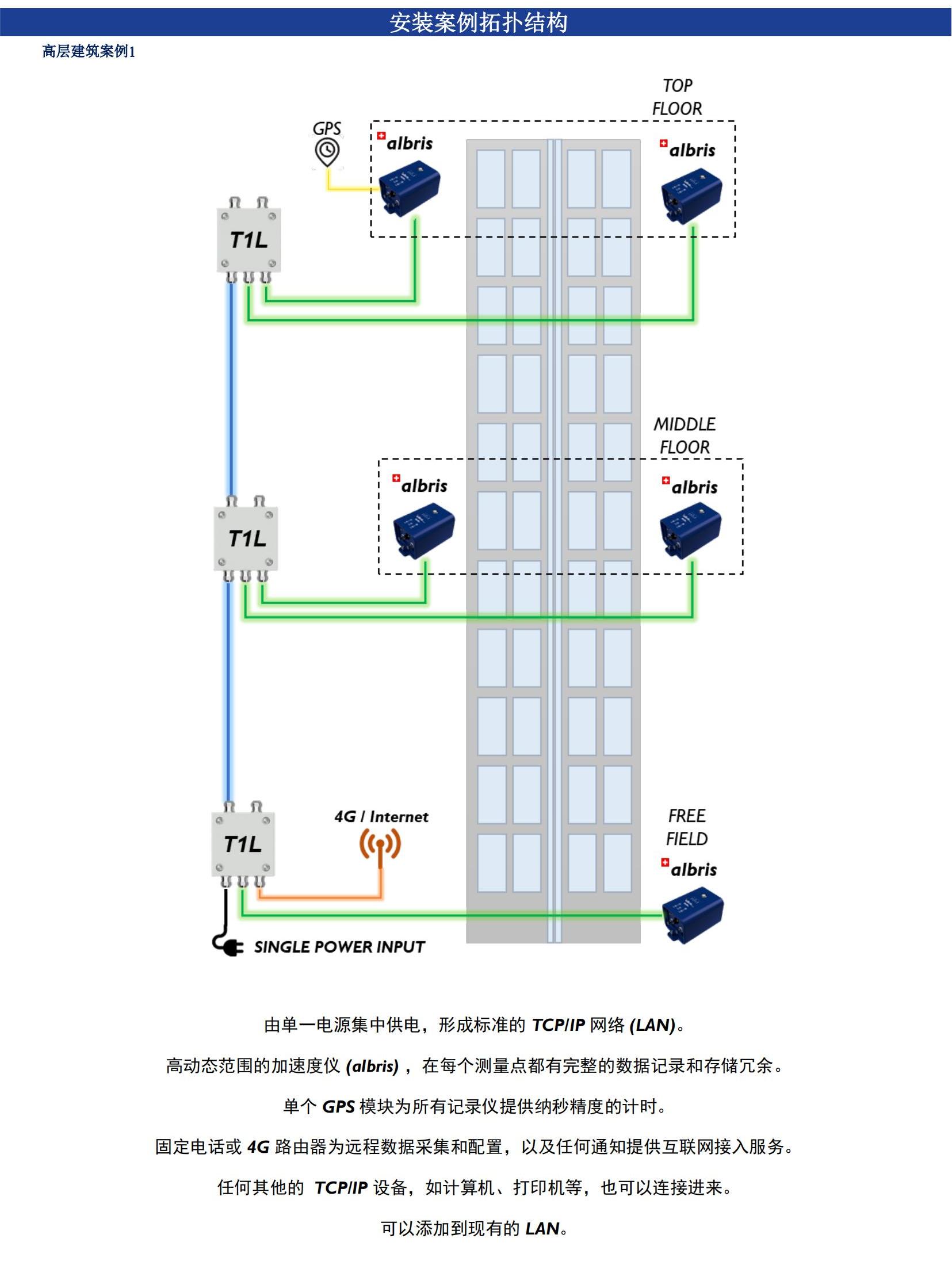 尊龙凯时人生就是搏(中国游)官方app下载