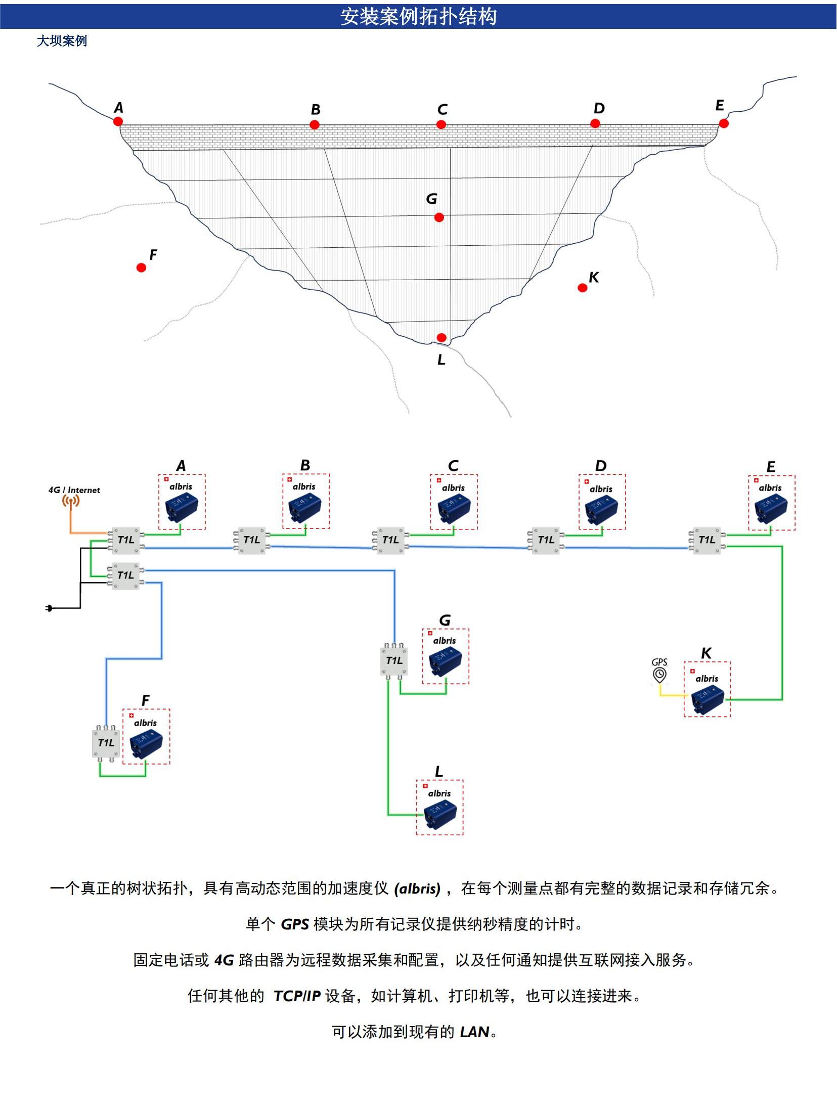 尊龙凯时人生就是搏(中国游)官方app下载