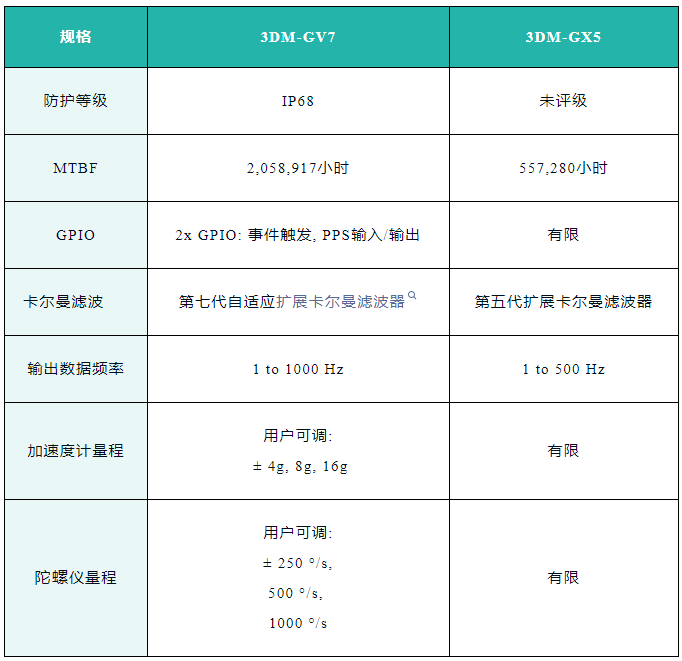 尊龙凯时人生就是搏(中国游)官方app下载