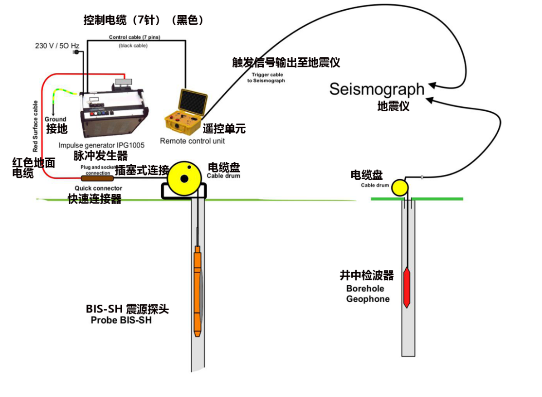 跨孔波速测试.井中波速测试.跨孔波速测试系统