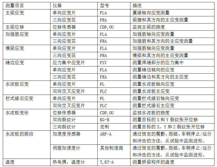 尊龙凯时人生就是搏(中国游)官方app下载