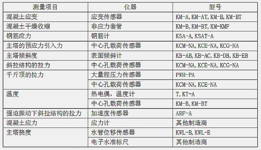 尊龙凯时人生就是搏(中国游)官方app下载